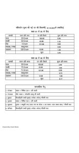 MDM Calculator (Bihar) 5